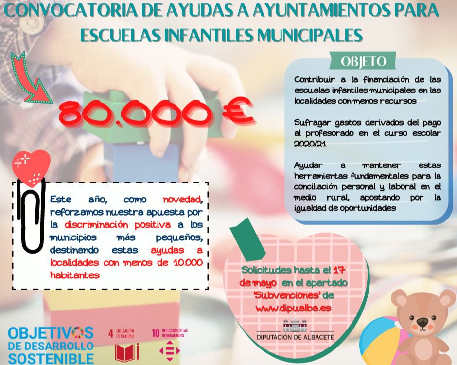 Este 27 de abril se abre el plazo para que las localidades de menos de 10.000 habitantes se beneficien de los 80.000 € dispuestos por la Diputación de Albacete para Escuelas Infantiles Municipales