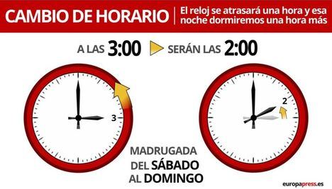 La noche de este sábado a las 03.00 horas volverán a ser las 02.00 y se recuperará el horario de invierno