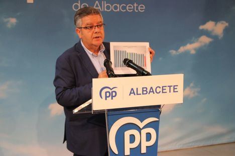 Juan Antonio Moreno, (PP), denuncia la situación insostenible de las listas de espera en el Hospital de Albacete y añade que 'Page es perjudicial para la salud de los albaceteños'