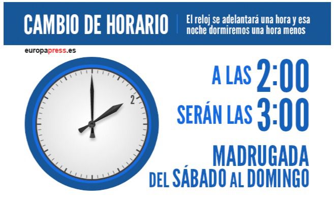 Esta madrugada se adelantan los relojes una hora, lo que puede provocar pequeños trastorno en la salud