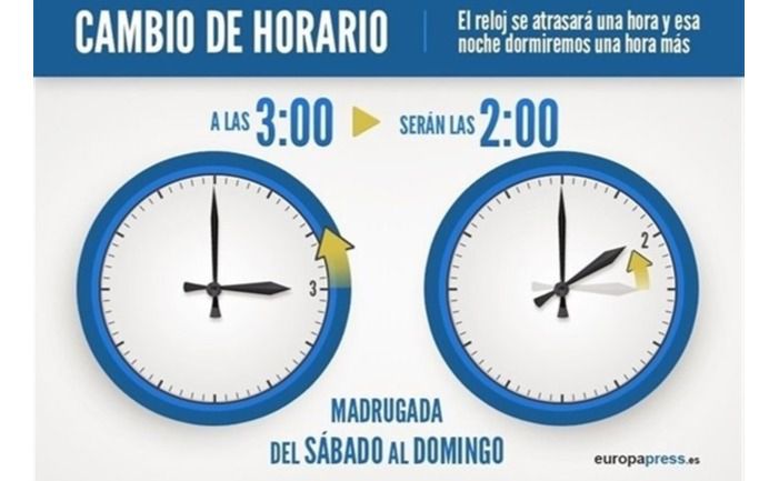 La próxima madrugada a las 3.00 horas serán de nuevo las 2.00 y se recuperará el horario de invierno