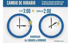 La próxima madrugada a las 3.00 horas serán de nuevo las 2.00 y se recuperará el horario de invierno