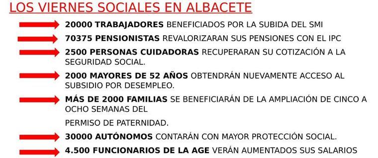 Manuel González Ramos valora la incidencia en Albacete de las medidas de carácter social aprobadas por el Ejecutivo de Pedro Sánchez