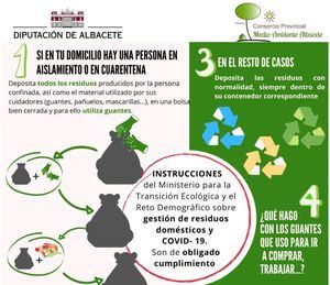 La Diputación traslada a la ciudadanía las recomendaciones en materia de gestión de los residuos domésticos durante el Estado de Alarma
