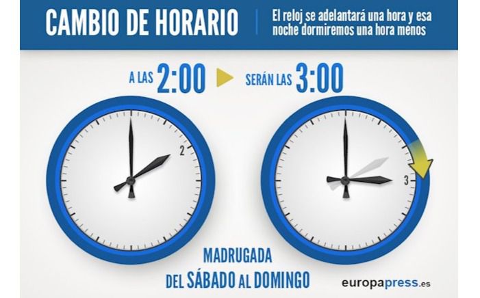 La madrugada de este domingo a las 2,00 se adelantarán los relojes hasta las 3,00 para comenzar el horario de verano