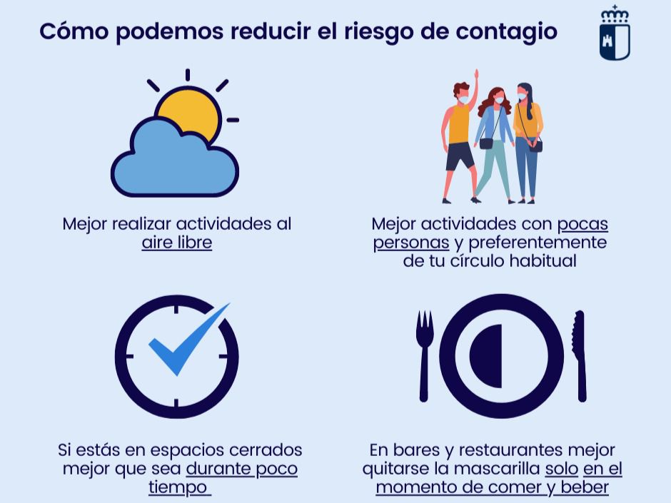 Coronavirus.- Castilla-La Mancha mantiene restricciones en nivel 2 por encontrarse en escenario de transmisión comunitaria