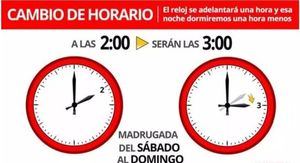 Esta noche del sábado 27 al domingo 28 de marzo cambia la hora para adaptarnos al horario de verano: a las 2.00 se adelantarán los relojes hasta las 03.00