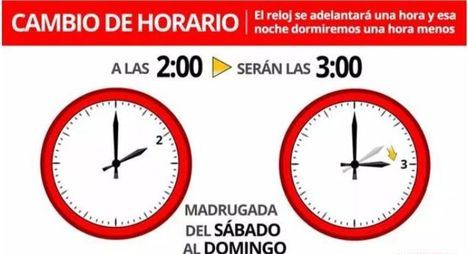 Esta noche del sábado 27 al domingo 28 de marzo cambia la hora para adaptarnos al horario de verano: a las 2.00 se adelantarán los relojes hasta las 03.00